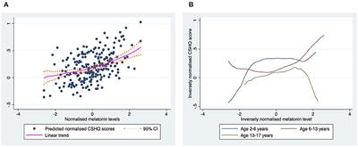 Genetic Pathways Associated With Sleep Problems in Children With Autism Spectrum Disorder